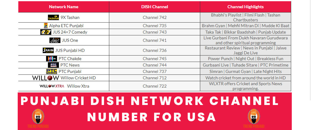 dish network channels list