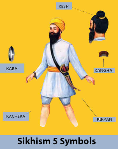 What is Sikhism 2 Sikhism 5 symbol